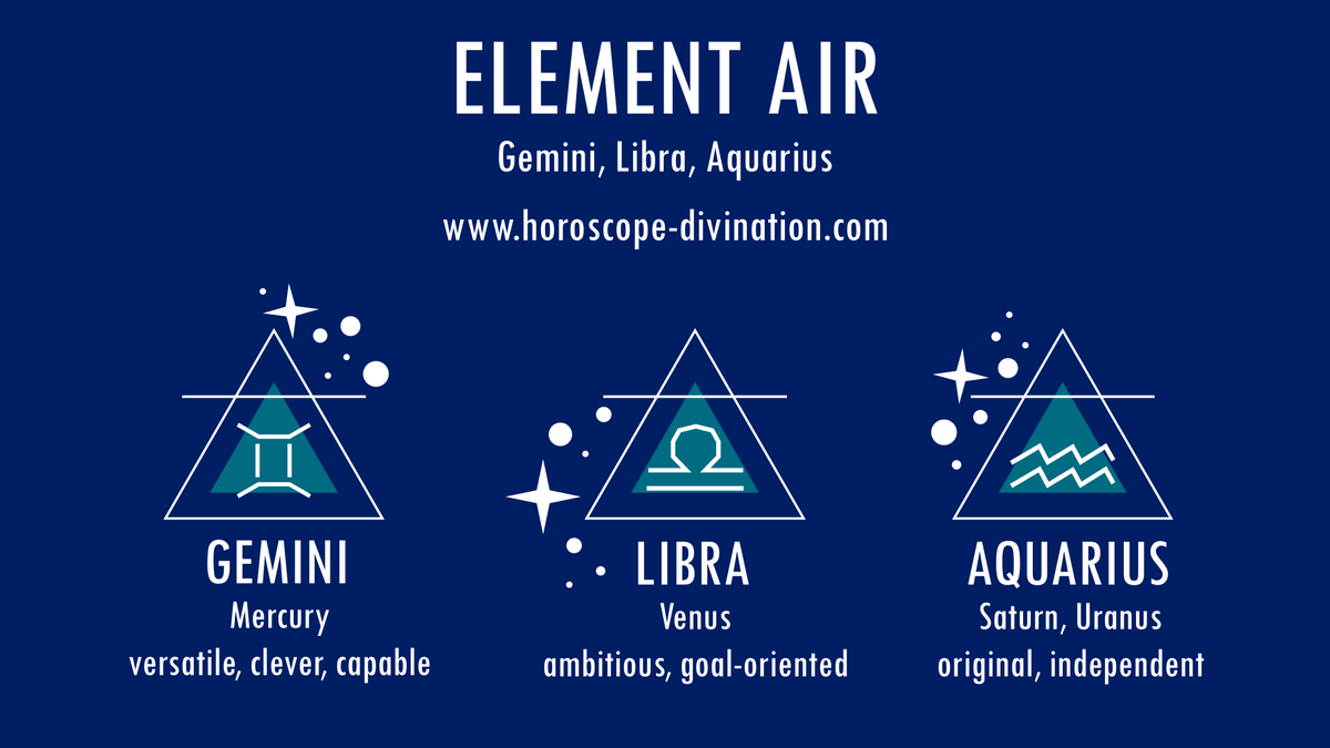 Designing for the Air Signs: What I Researched, What I Chose, & Why