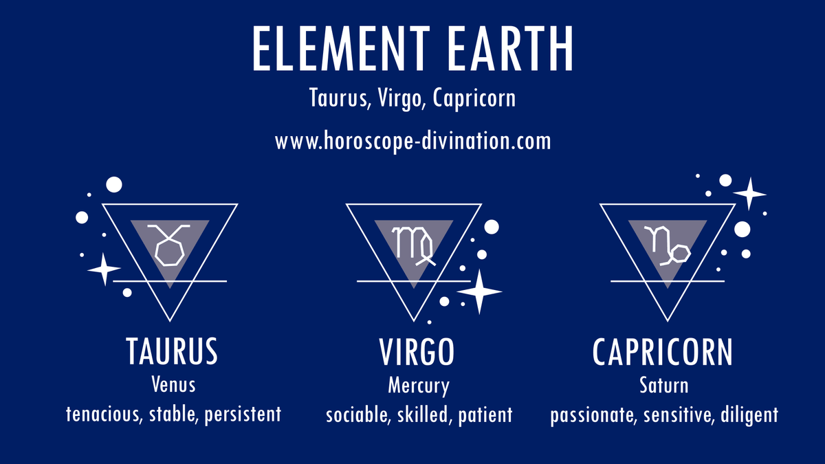 Designing for the Earth Signs: What I Researched, What I Chose, & Why
