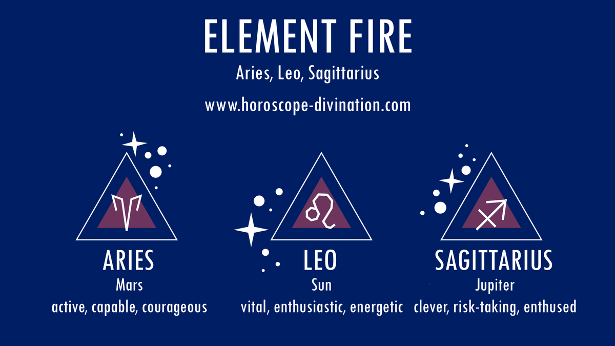 Designing for the Fire Signs: What I Researched, What I Chose, & Why