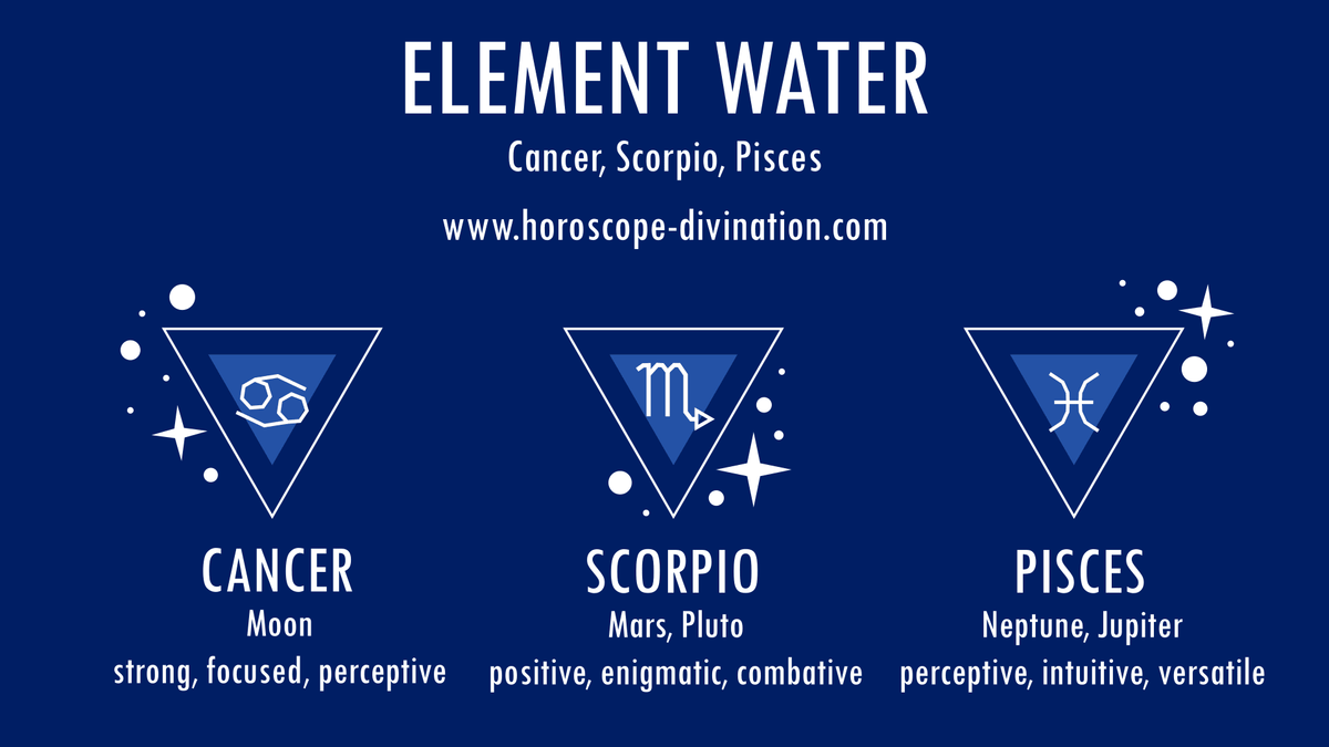Designing for the Water Signs: What I Researched, What I Chose, & Why