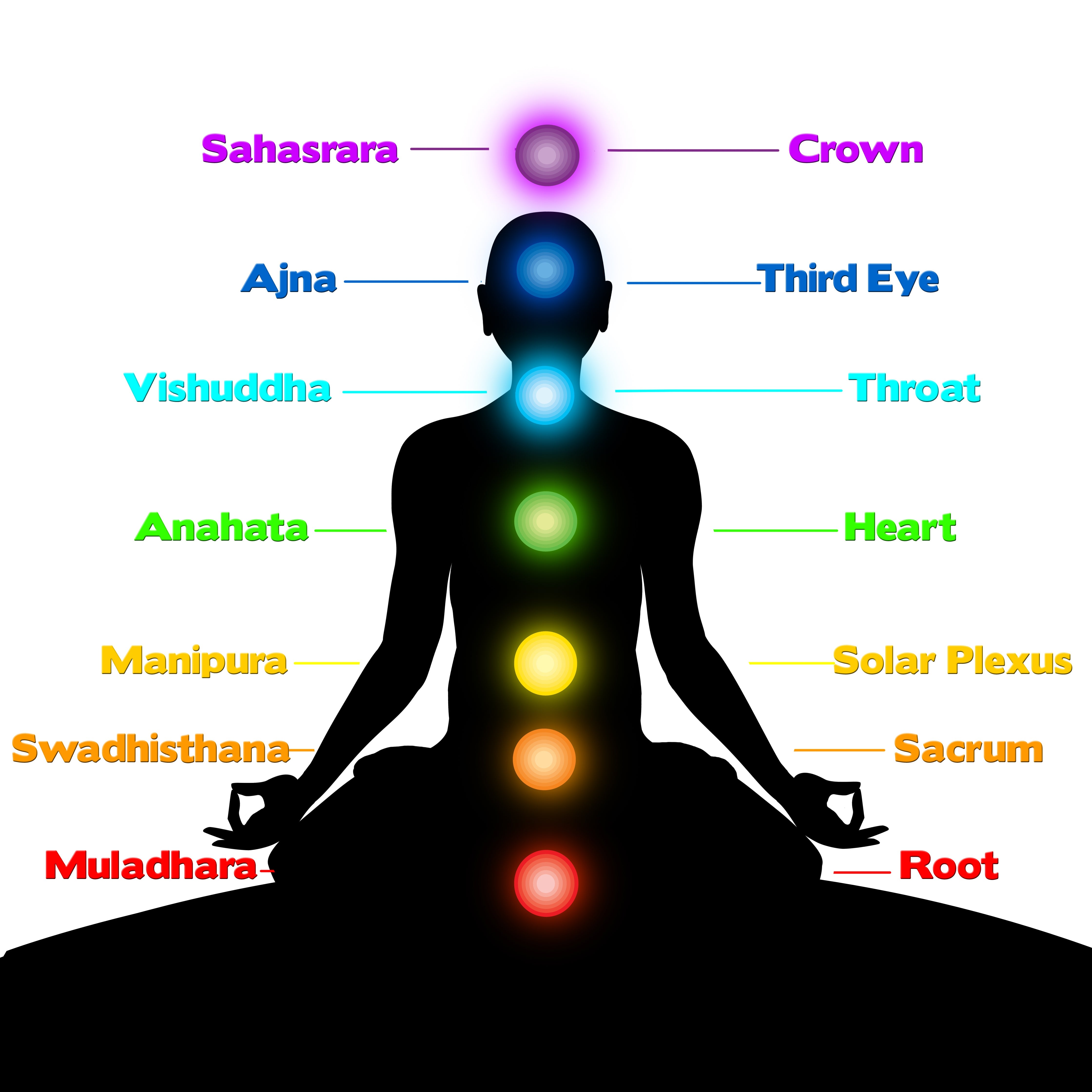 Chakra Jewelry
